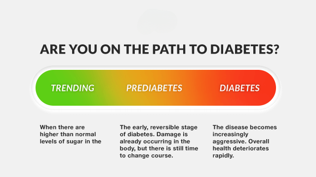 diabetes risk assessment