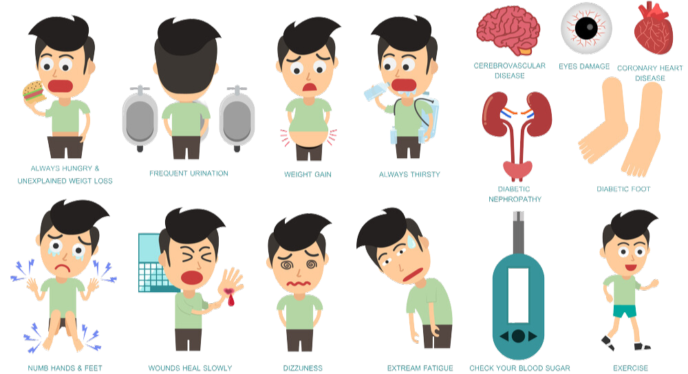 diabetes risk