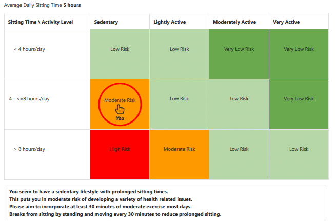 Power of Physical Activity