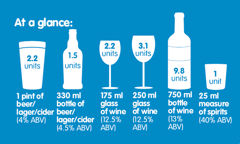 Alcohol Intake