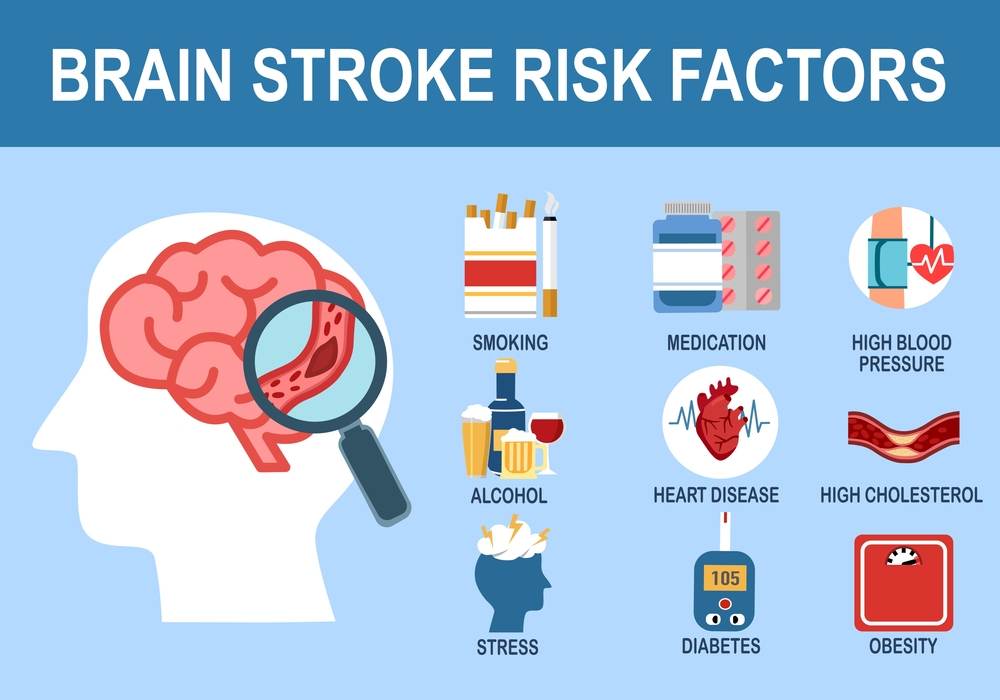 risk of stroke